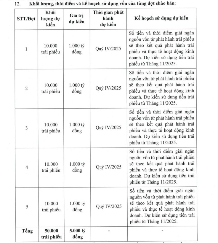 Vietjet phát hành 1.000 tỷ đồng trái phiếu- Ảnh 1.