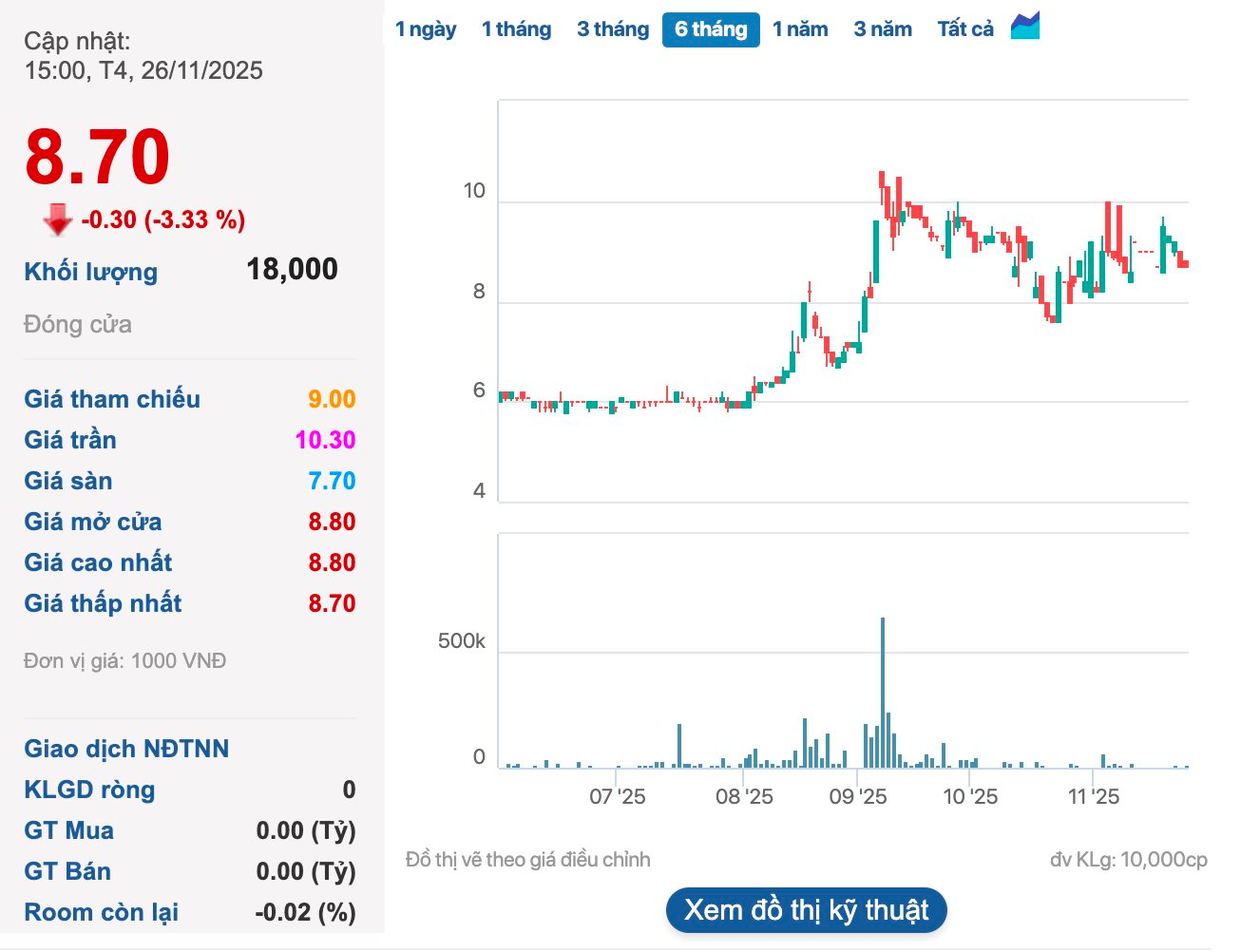 Chủ tịch một công ty đăng ký bán sạch 20% vốn, Cựu Phó Chủ tịch và con gái chuẩn bị nắm gần 50%- Ảnh 2.
