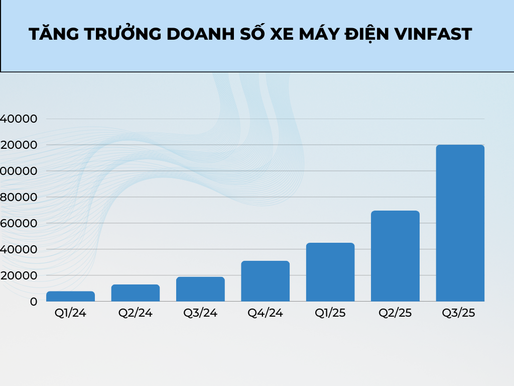Loạt xe ga Honda bất ngờ bị đội giá, có mẫu còn chênh cả chục triệu- Ảnh 4. Loạt xe ga Honda bất ngờ bị đội giá, có mẫu còn chênh cả chục triệu- Ảnh 4.