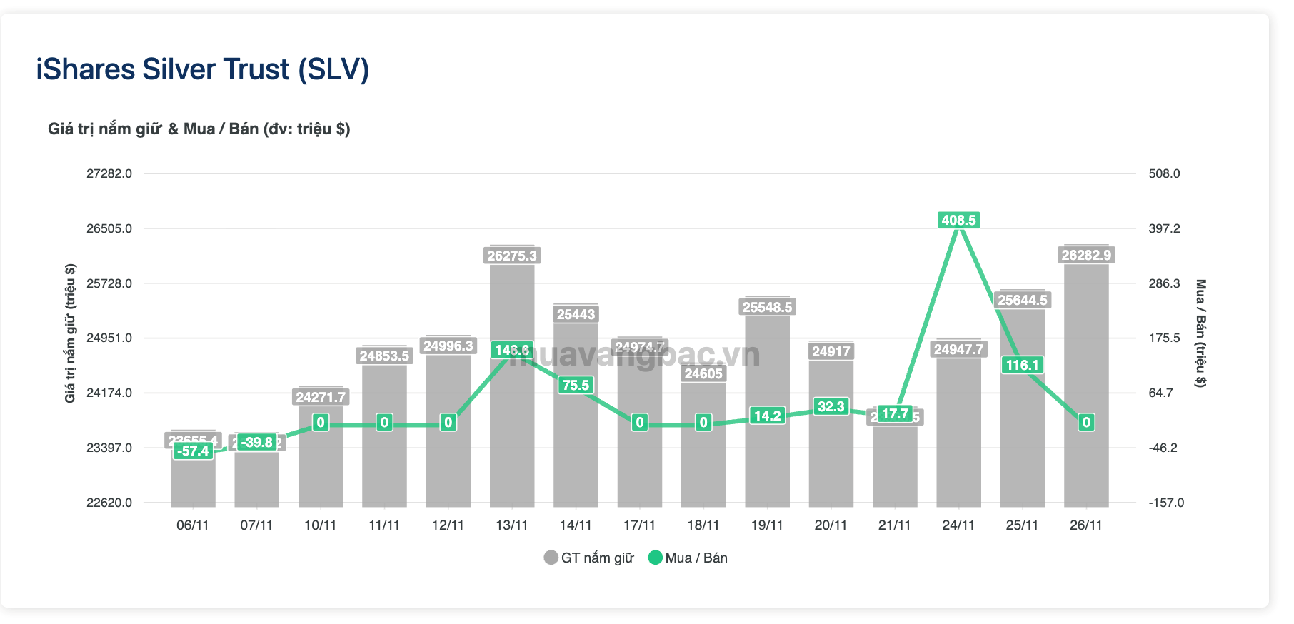 Quỹ bạc lớn nhất thế giới mạnh tay mua vào, chuyên gia dự báo giá có thể tăng gấp đôi- Ảnh 2. Quỹ bạc lớn nhất thế giới mạnh tay mua vào, chuyên gia dự báo giá có thể tăng gấp đôi- Ảnh 2.