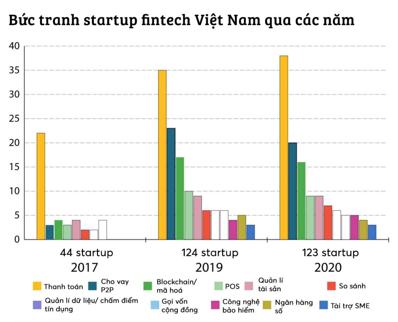 15 năm ví điện tử Việt Nam: Từ cuộc đua khuyến mãi đến cuộc chiến xây hệ sinh thái- Ảnh 1.