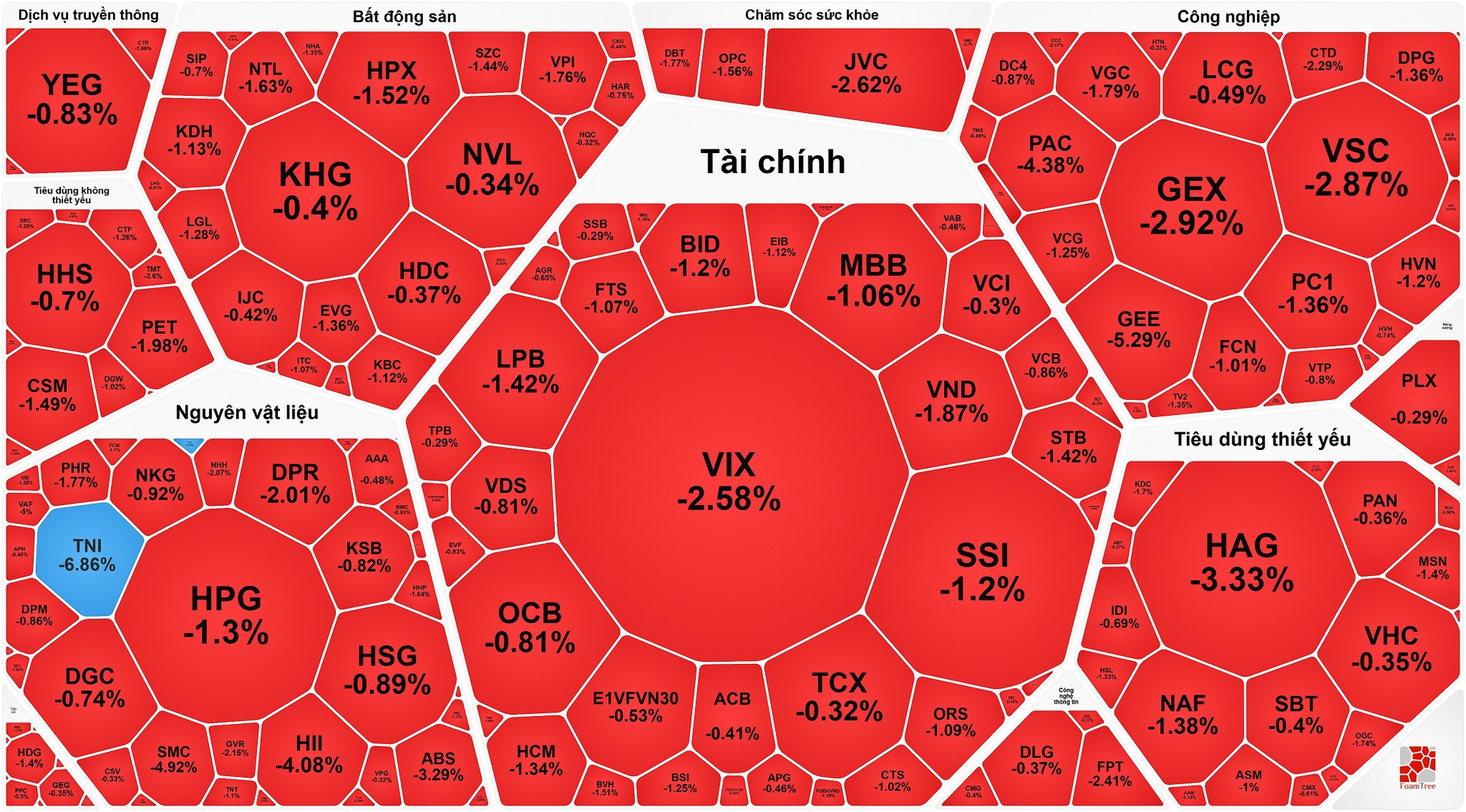 VN-Index lên sát 1.700 điểm, tỉ phú Phạm Nhật Vượng vào tốp 98 người giàu nhất thế giới- Ảnh 2. VN-Index lên sát 1.700 điểm, tỉ phú Phạm Nhật Vượng vào tốp 98 người giàu nhất thế giới- Ảnh 2.