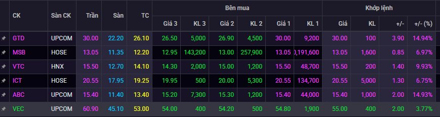 Một hiện tượng mới đang kích hoạt sóng tăng giá mạnh ở loạt cổ phiếu- Ảnh 1.