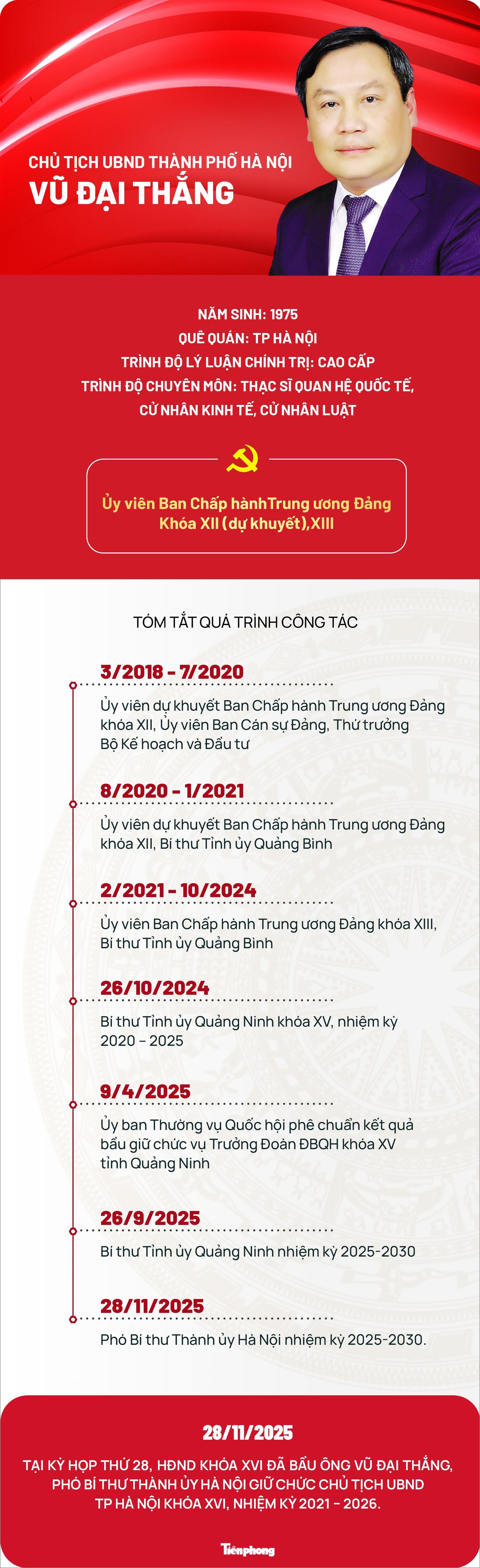 Chân dung tân Chủ tịch UBND thành phố Hà Nội Vũ Đại Thắng- Ảnh 1.