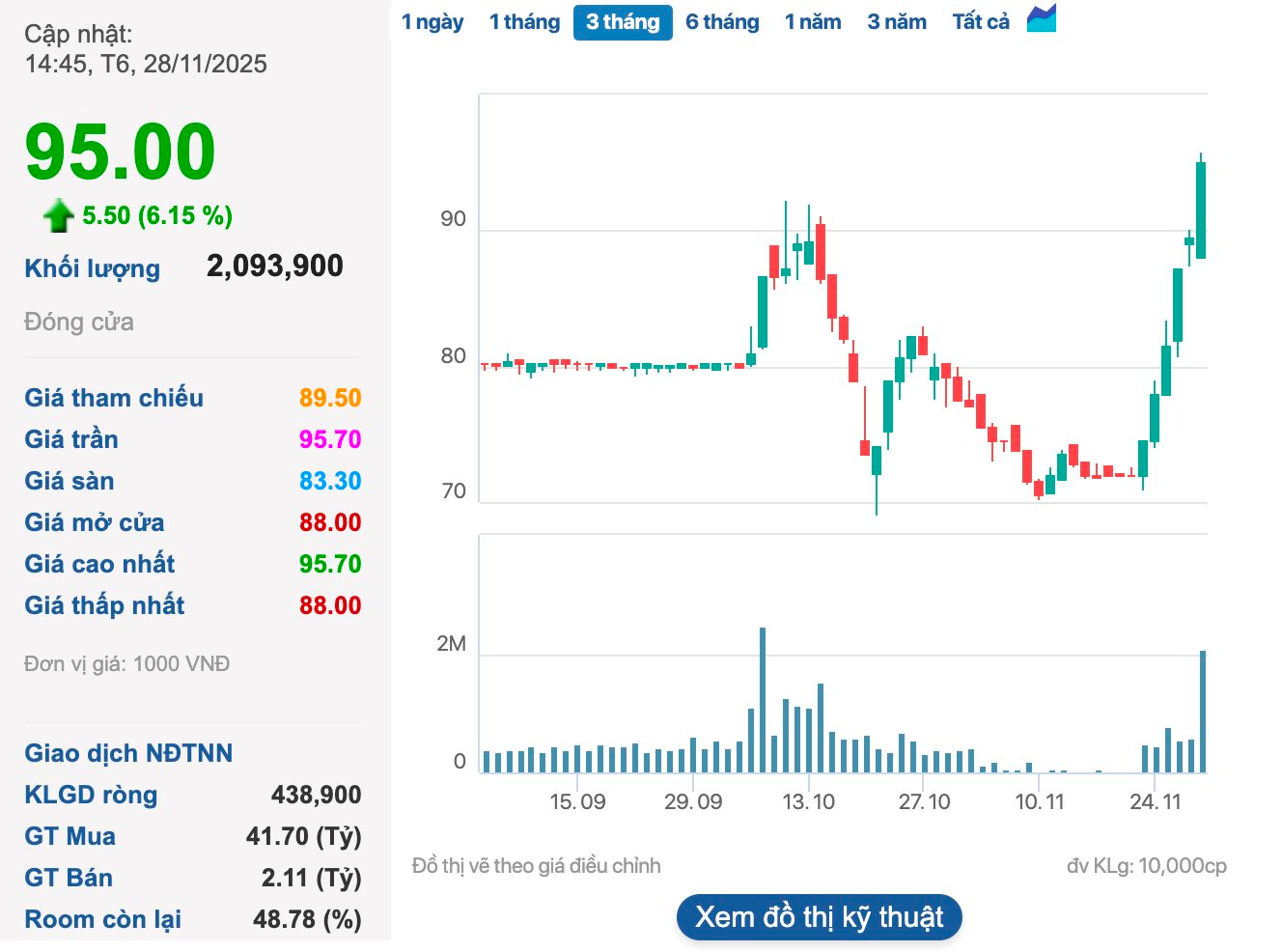 Vinpearl sáp nhập công ty con 1.000 tỷ đồng vào VinWonders Nha Trang sau chưa đầy 3 tháng thành lập- Ảnh 1.