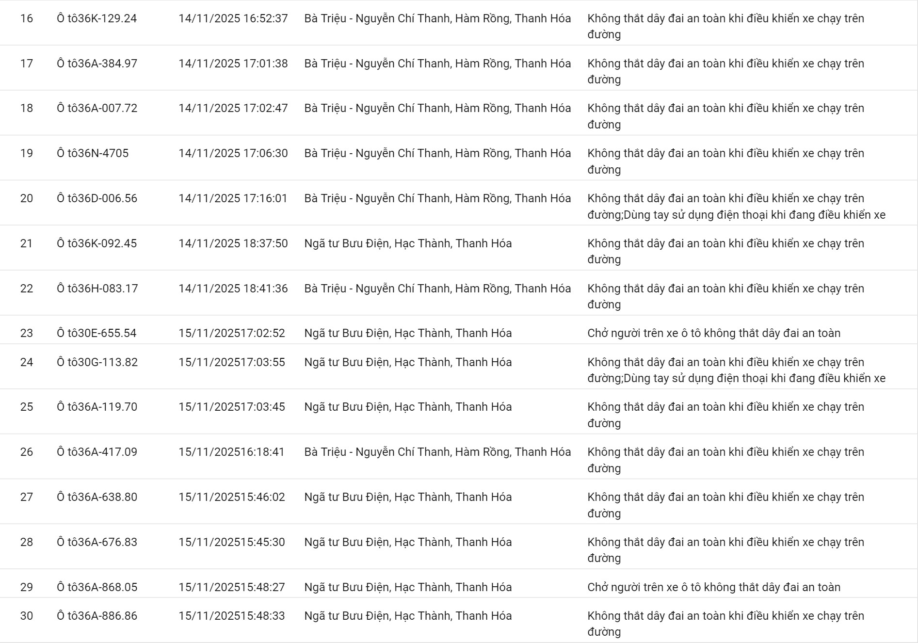 152 chủ xe có biển số sau nhanh chóng nộp phạt nguội theo Nghị định 168- Ảnh 2. 152 chủ xe có biển số sau nhanh chóng nộp phạt nguội theo Nghị định 168- Ảnh 2.