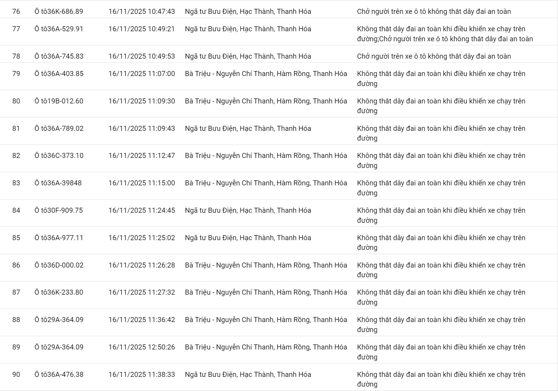 152 chủ xe có biển số sau nhanh chóng nộp phạt nguội theo Nghị định 168- Ảnh 6. 152 chủ xe có biển số sau nhanh chóng nộp phạt nguội theo Nghị định 168- Ảnh 6.