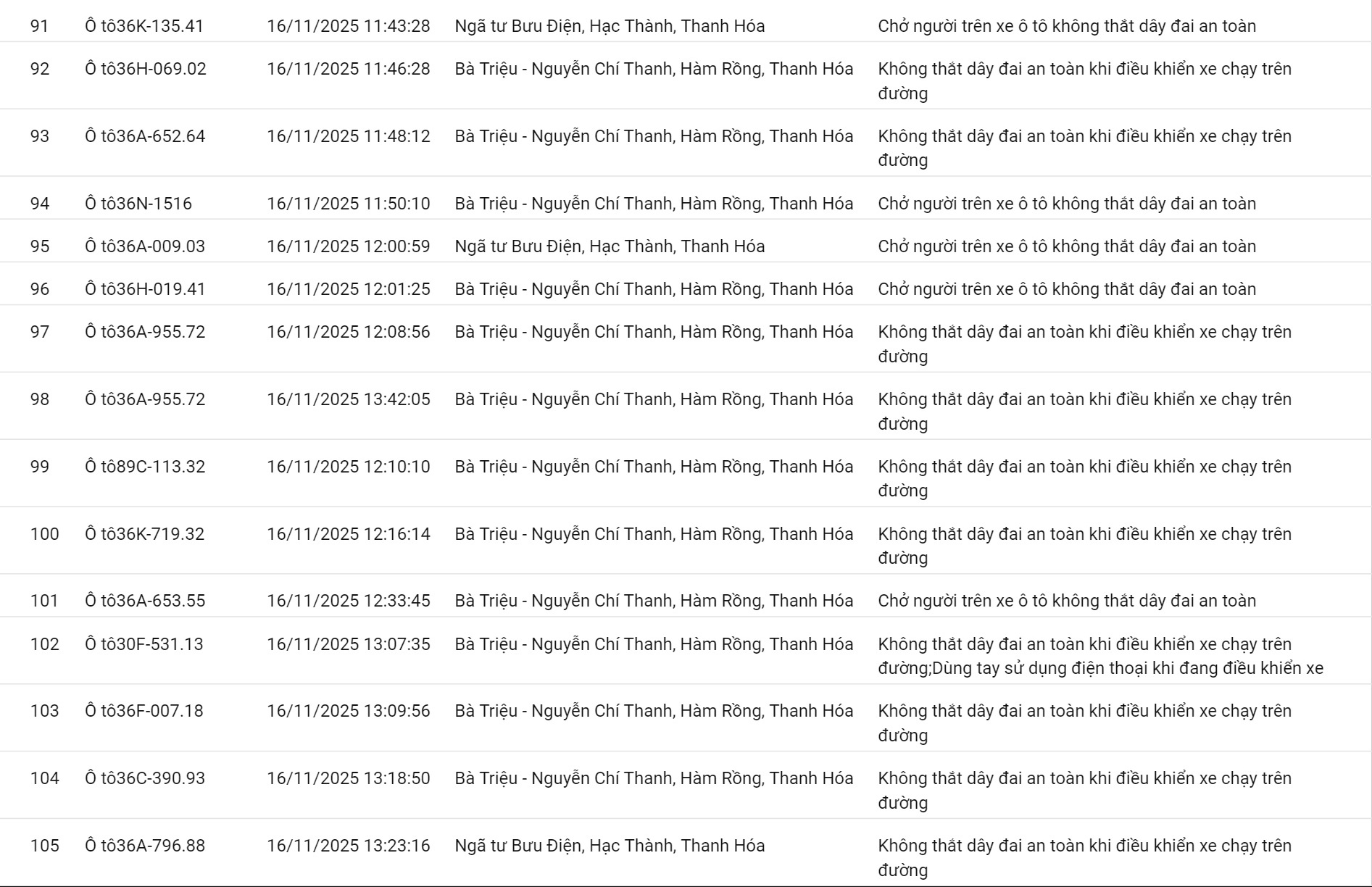 152 chủ xe có biển số sau nhanh chóng nộp phạt nguội theo Nghị định 168- Ảnh 7. 152 chủ xe có biển số sau nhanh chóng nộp phạt nguội theo Nghị định 168- Ảnh 7.