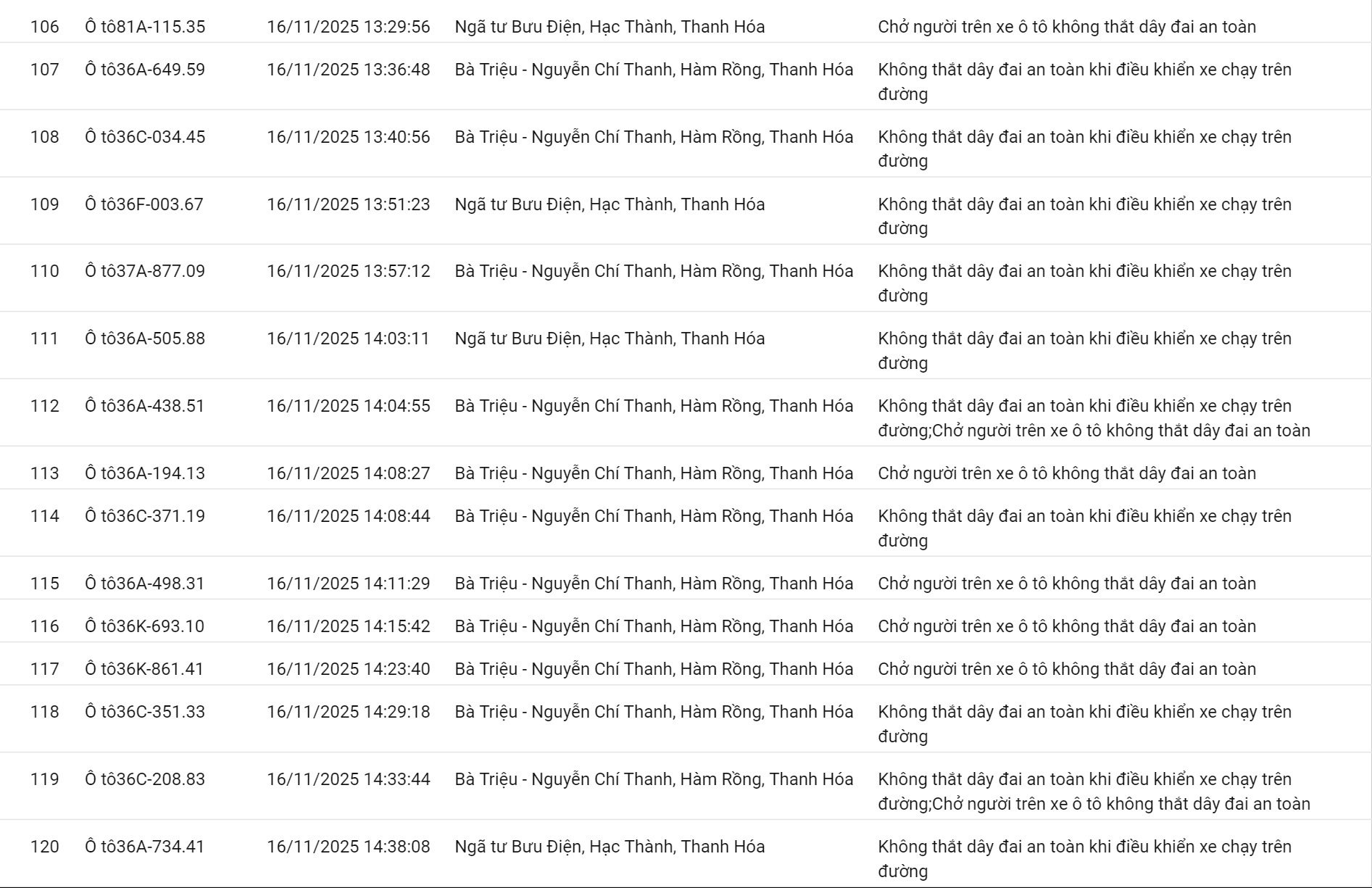 152 chủ xe có biển số sau nhanh chóng nộp phạt nguội theo Nghị định 168- Ảnh 8. 152 chủ xe có biển số sau nhanh chóng nộp phạt nguội theo Nghị định 168- Ảnh 8.