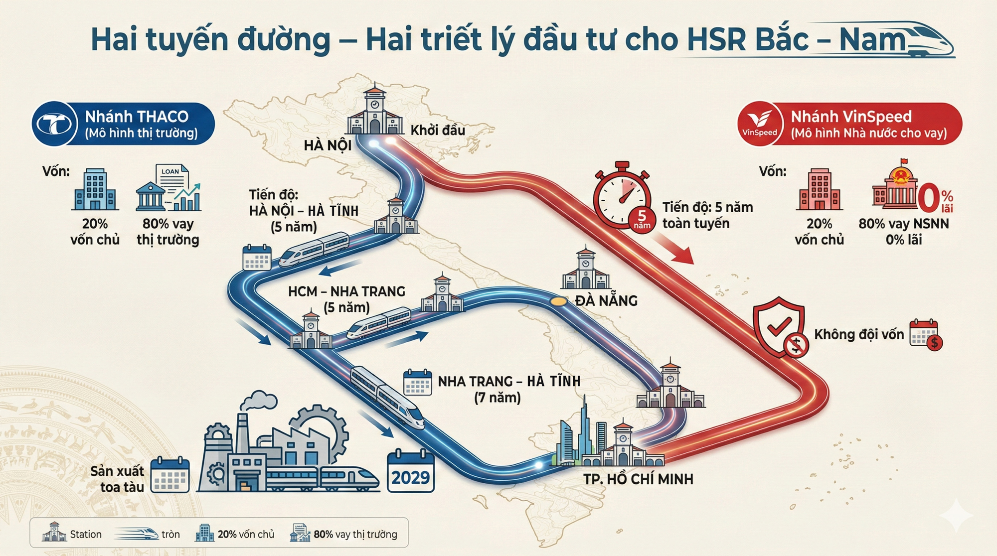 Đặt lên bàn cân 2 phương án khi làm dự án hơn 60 tỷ USD: THACO lo vốn, Vingroup làm nhanh- Ảnh 3.