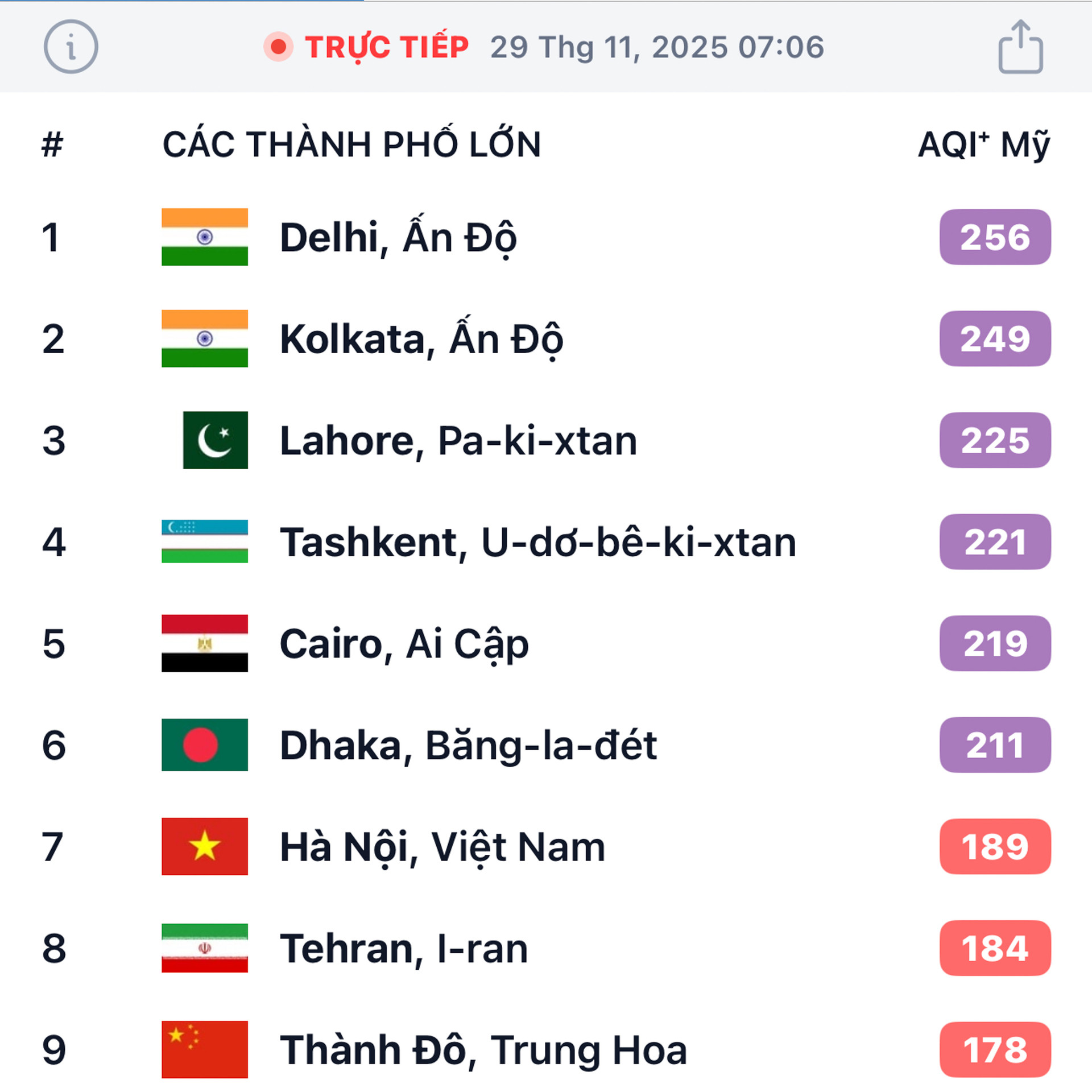 Bầu trời chìm trong bụi mịn, dân Hà Nội cảm thấy ngột ngạt vì ô nhiễm và rét khô- Ảnh 2.