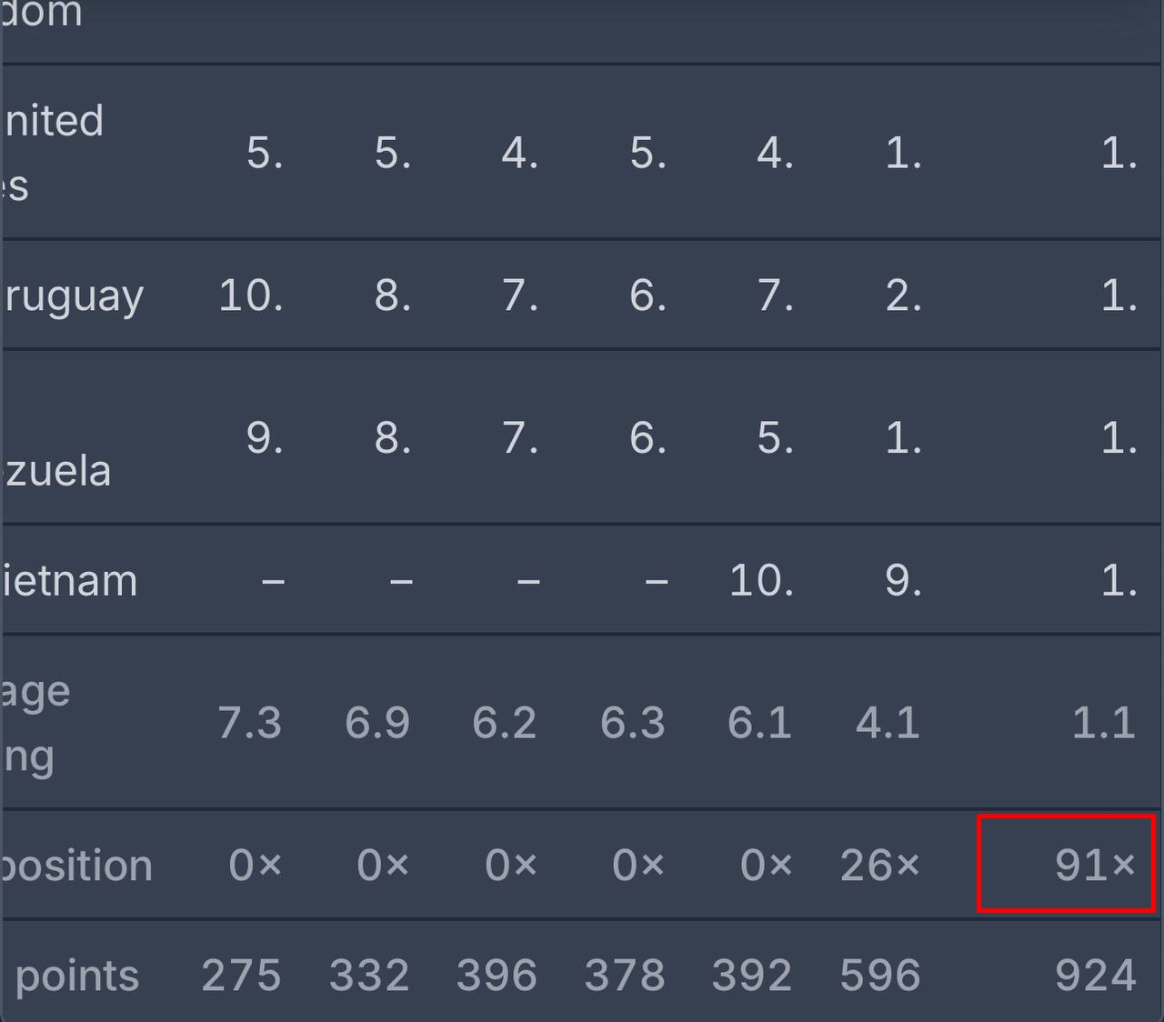 Lần đầu có bom tấn thống trị 91 nước còn "đánh sập" cả Netflix, lập kỷ lục khủng 100 năm nữa khó ai phá nổi- Ảnh 3.