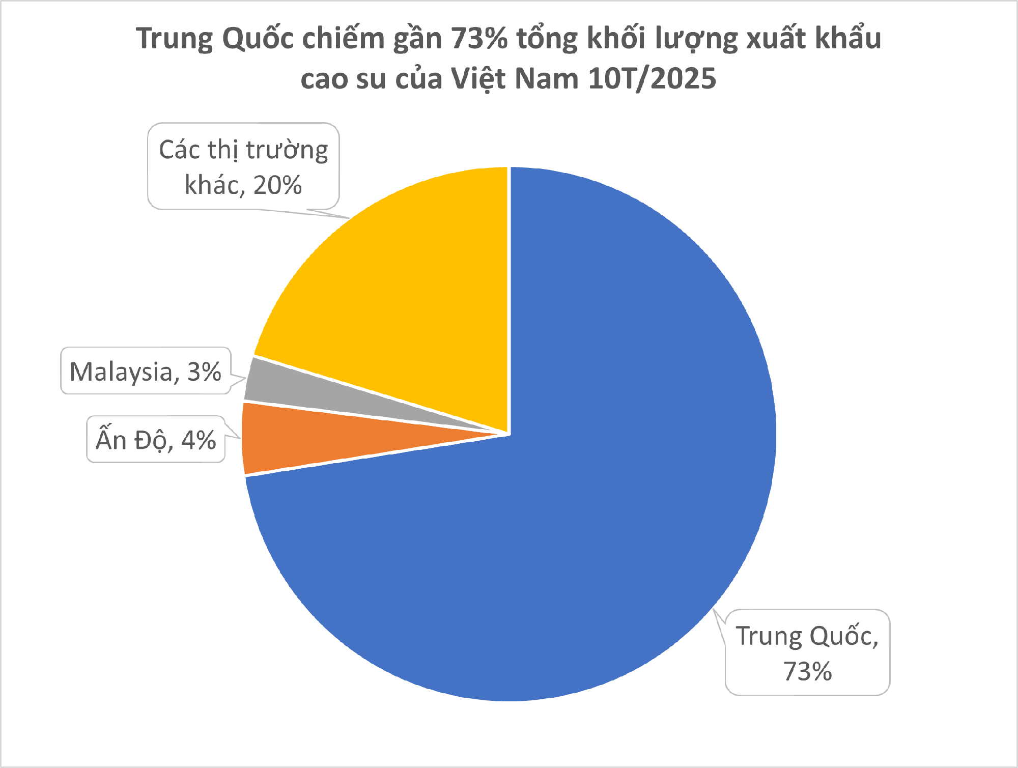 Hàng chục nghìn tấn 'vàng trắng' của Việt Nam được Indonesia tích cực săn lùng: diện tích trồng hơn 900.000 ha, nước ta là ông trùm top 5 thế giới- Ảnh 2. Hàng chục nghìn tấn 'vàng trắng' của Việt Nam được Indonesia tích cực săn lùng: diện tích trồng hơn 900.000 ha, nước ta là ông trùm top 5 thế giới- Ảnh 2.