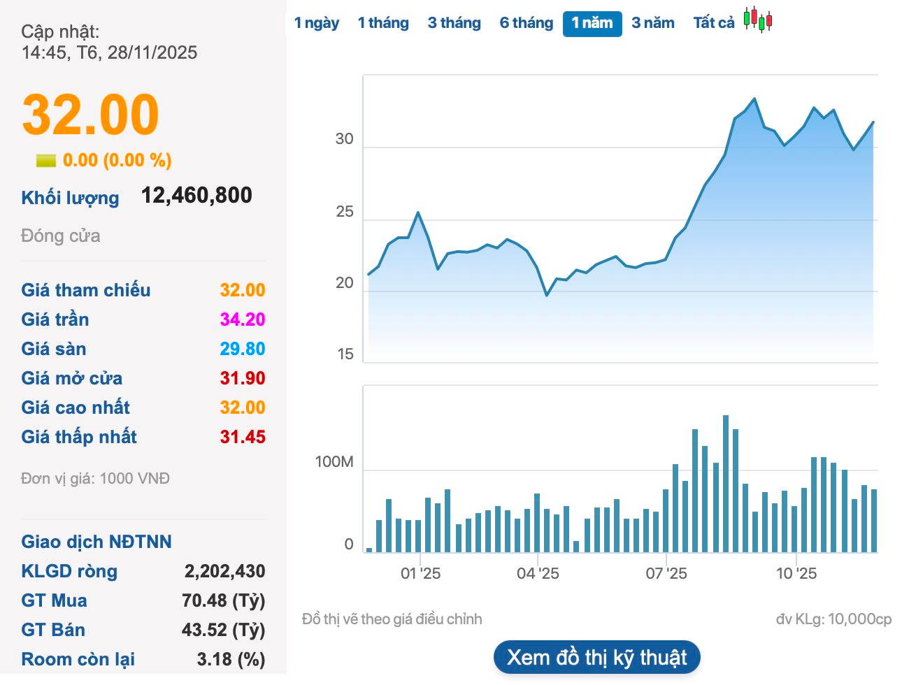 Tập đoàn Sovico giảm sở hữu tại HDBank- Ảnh 1.