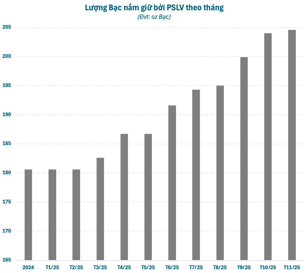Các tổ chức hàng đầu thế giới “ồ ạt” gom Bạc khi giá được dự báo có thể lên 100 USD- Ảnh 2.