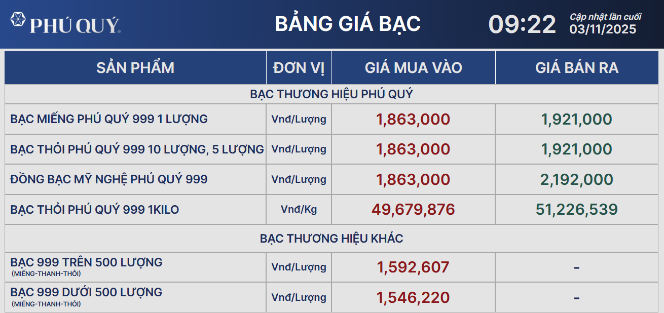 Giá bạc ổn định trên 51 triệu đồng/kg- Ảnh 2. Giá bạc ổn định trên 51 triệu đồng/kg- Ảnh 2.