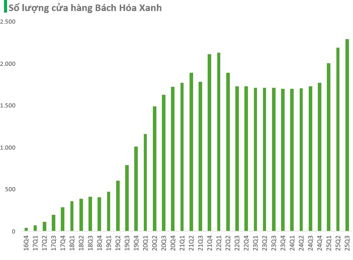 Bách Hóa Xanh đẩy mạnh "Bắc tiến", tuyển quân rầm rộ tại Hưng Yên- Ảnh 2.