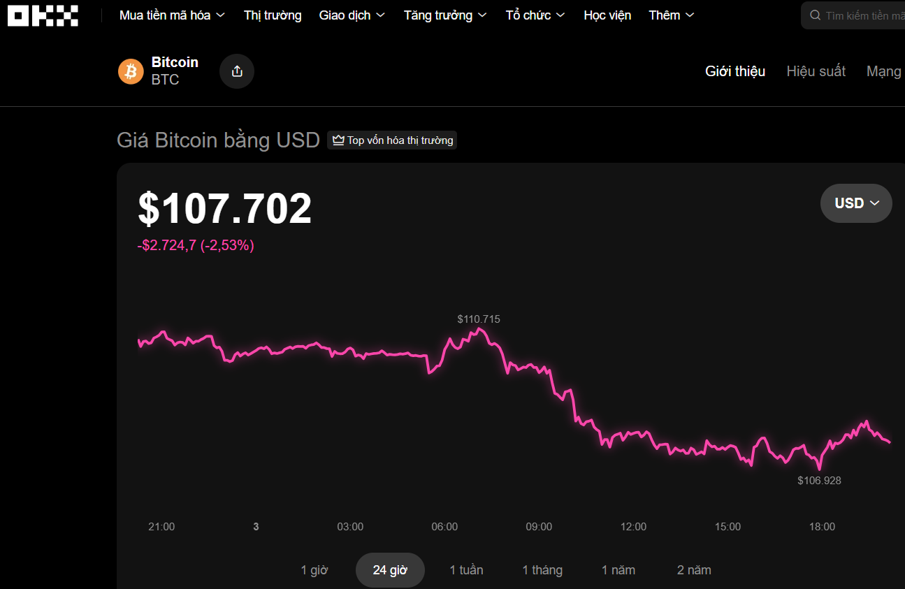 Thị trường tiền số hôm nay, 3-11: Bitcoin sắp gặp sóng gió- Ảnh 1.