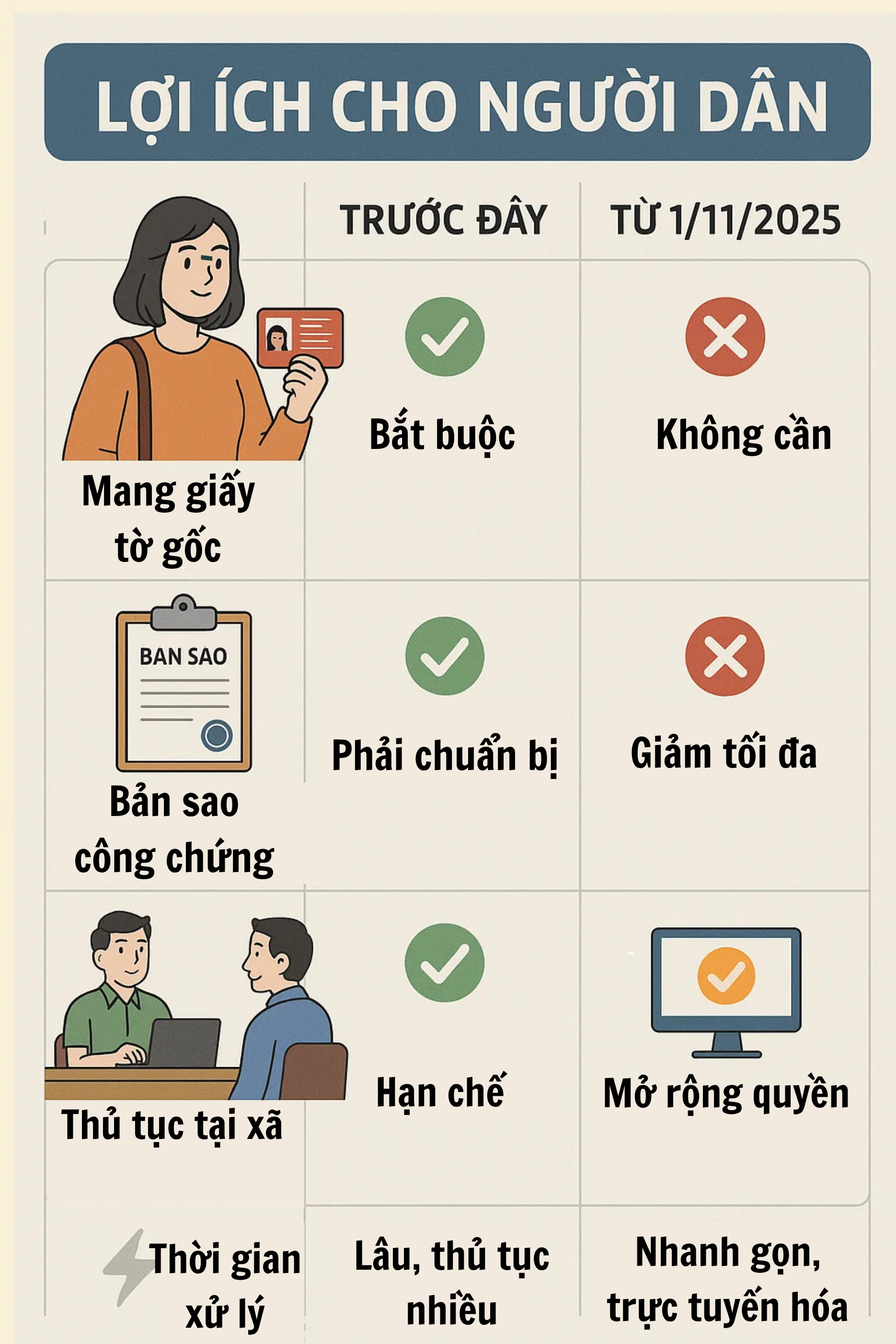 Quyền lợi mới của hàng chục triệu người dân từ 1/11 không phải ai cũng biết- Ảnh 2.