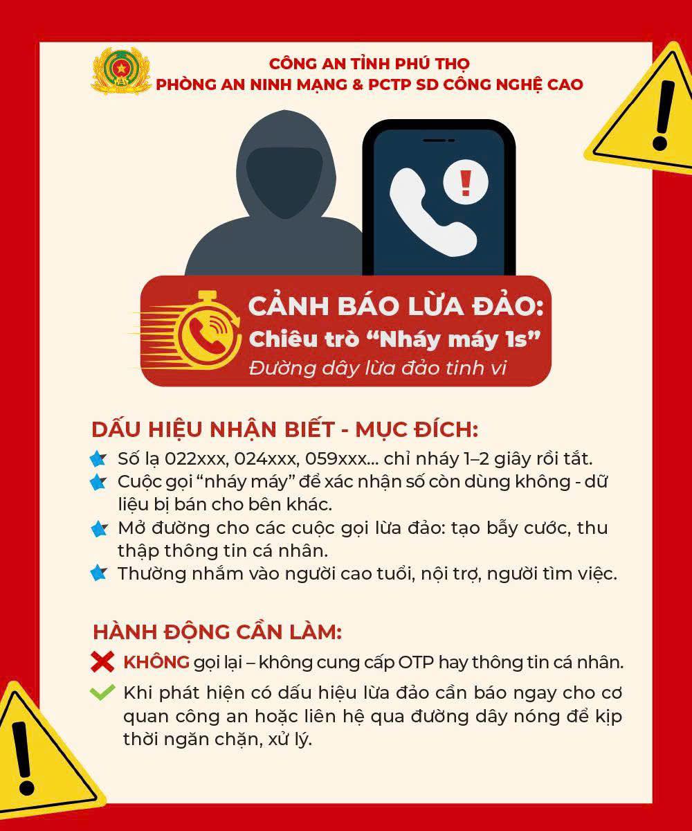 Công an phát cảnh báo khẩn: Các cuộc gọi lạ 022, 024, 059 đang nhắm vào bạn!- Ảnh 1.