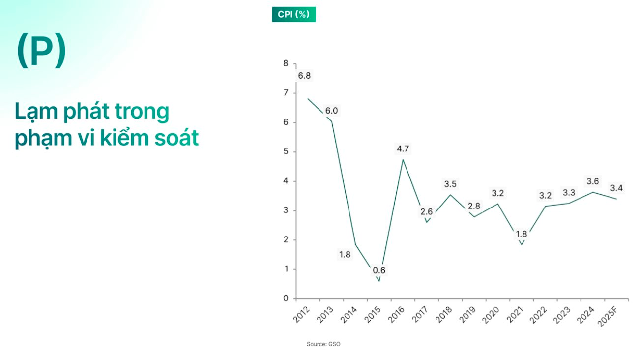 5 nhân tố này có thể dẫn dắt đà bứt phá của chứng khoán Việt Nam năm 2026- Ảnh 2.
