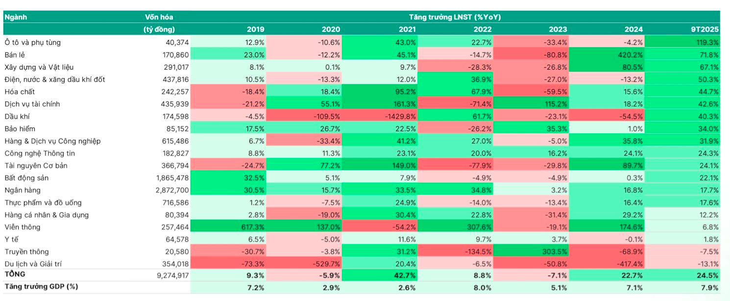 5 nhân tố này có thể dẫn dắt đà bứt phá của chứng khoán Việt Nam năm 2026- Ảnh 3.