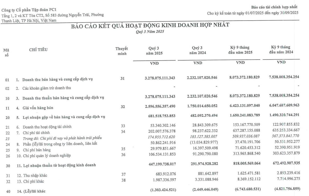 Con gái Chủ tịch Tập đoàn PC1 Trịnh Văn Tuấn hoàn tất mua vào 4 triệu cổ phiếu PC1- Ảnh 3.
