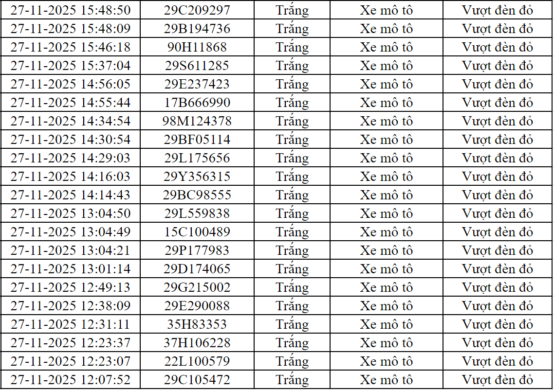 211 chủ xe máy có biển số sau nhanh chóng nộp phạt nguội theo Nghị định 168- Ảnh 3.