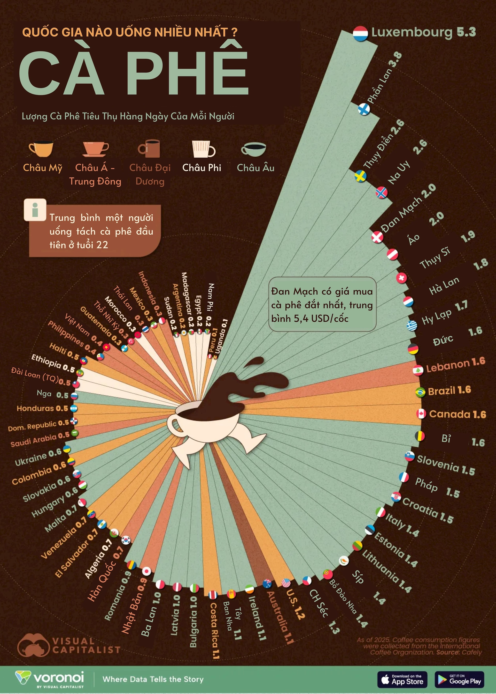 Không phải Việt Nam, đây mới là quốc gia uống cà phê nhiều nhất thế giới?- Ảnh 1.
