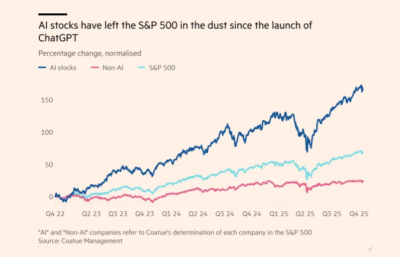 8 cổ phiếu kéo cả thị trường chứng khoán Mỹ lập đỉnh: Thời đại AI và 'sự tập trung nguy hiểm' tại phố Wall- Ảnh 2.