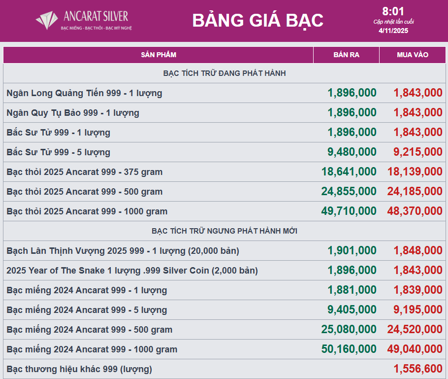 Giá bạc giằng co ở ngưỡng quan trọng- Ảnh 2. Giá bạc giằng co ở ngưỡng quan trọng- Ảnh 2.
