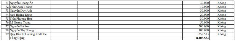 Becamex IJC tiếp tục chào bán hơn 8 triệu cổ phiếu ‘ế’ cho 79 nhà đầu tư- Ảnh 3. Becamex IJC tiếp tục chào bán hơn 8 triệu cổ phiếu ‘ế’ cho 79 nhà đầu tư- Ảnh 3.