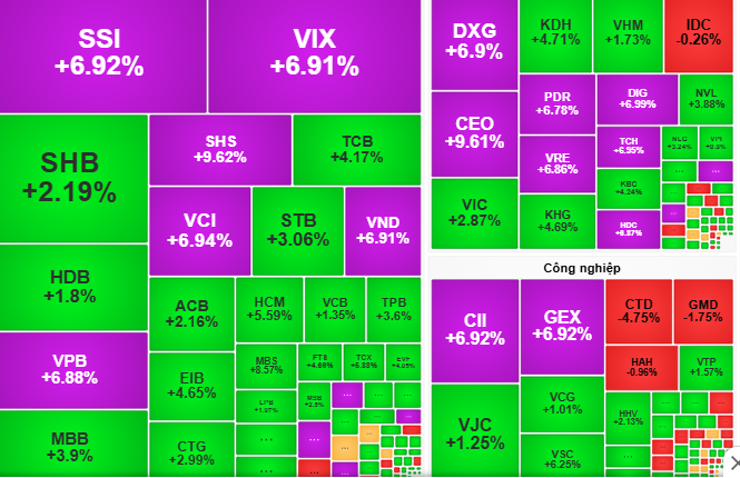 Chứng khoán ngày 5-11: Có thể nắm giữ cổ phiếu trên đà tăng giá- Ảnh 1.