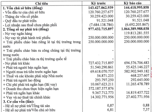 Chủ khách sạn The Holiday Hạ Long khất nợ trái phiếu- Ảnh 1.