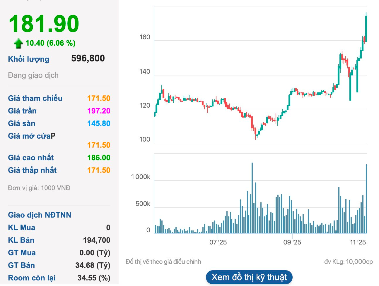 Cổ phiếu “viên kim cương gia bảo” của ông Nguyễn Đăng Quang vượt đỉnh lịch sử, tăng gần gấp đôi lên 191.000 tỷ đồng sau 3 tháng- Ảnh 1.