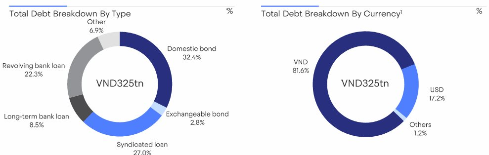 Soi khối tài sản 1 triệu tỷ của Vingroup: 122.500 tỷ nằm trong BĐS để bán đang xây dựng, 17.700 tỷ ở các dự án VinFast, rót 3.400 tỷ lập VinEnergo và VinSpeed- Ảnh 3.