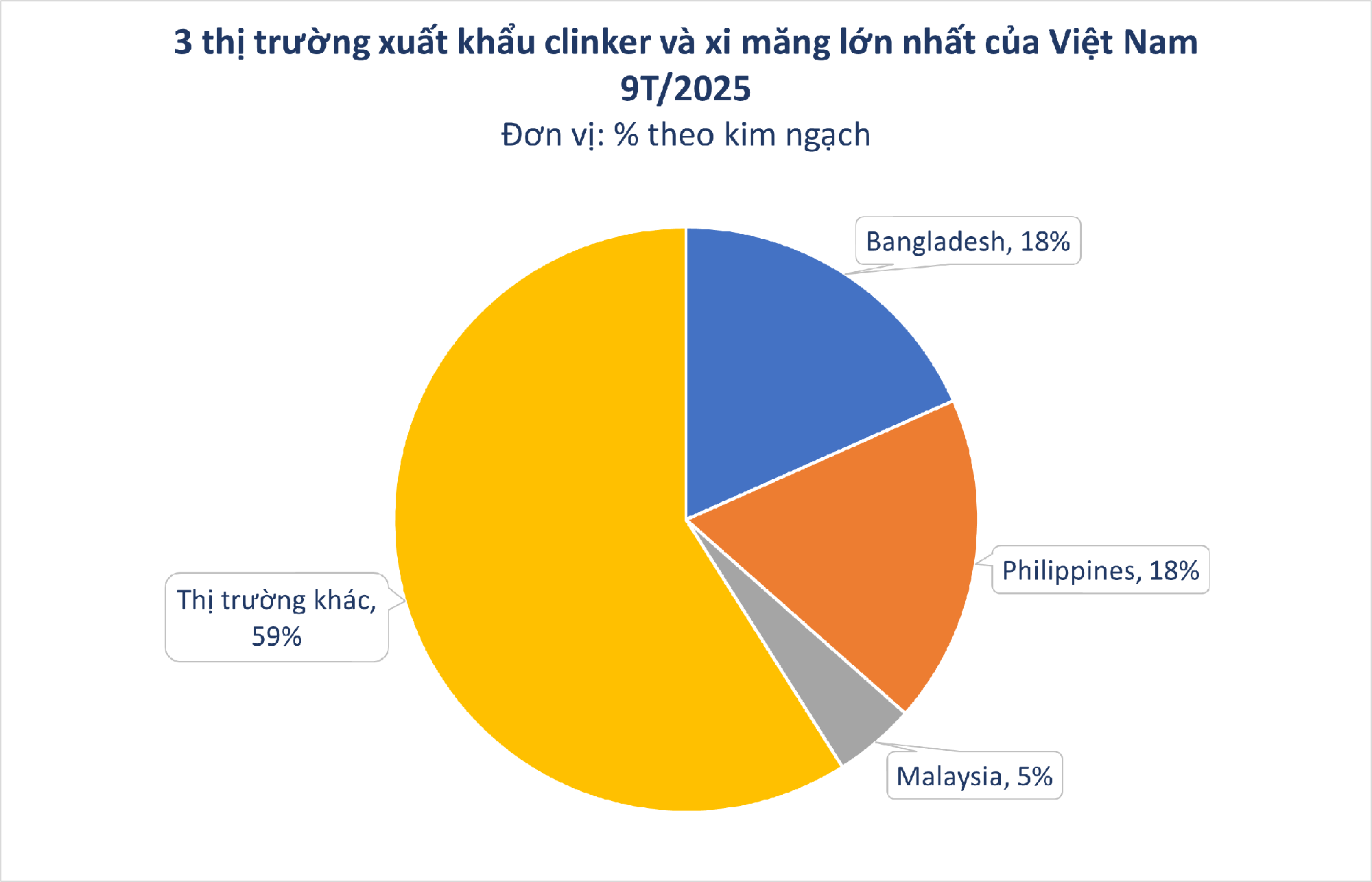 Hàng trăm nghìn tấn hàng của Việt Nam ồ ạt tràn sang Lào với giá đắt đỏ: Thuế xuất khẩu 5%, nước ta là ông trùm khu vực ASEAN- Ảnh 2. Hàng trăm nghìn tấn hàng của Việt Nam ồ ạt tràn sang Lào với giá đắt đỏ: Thuế xuất khẩu 5%, nước ta là ông trùm khu vực ASEAN- Ảnh 2.
