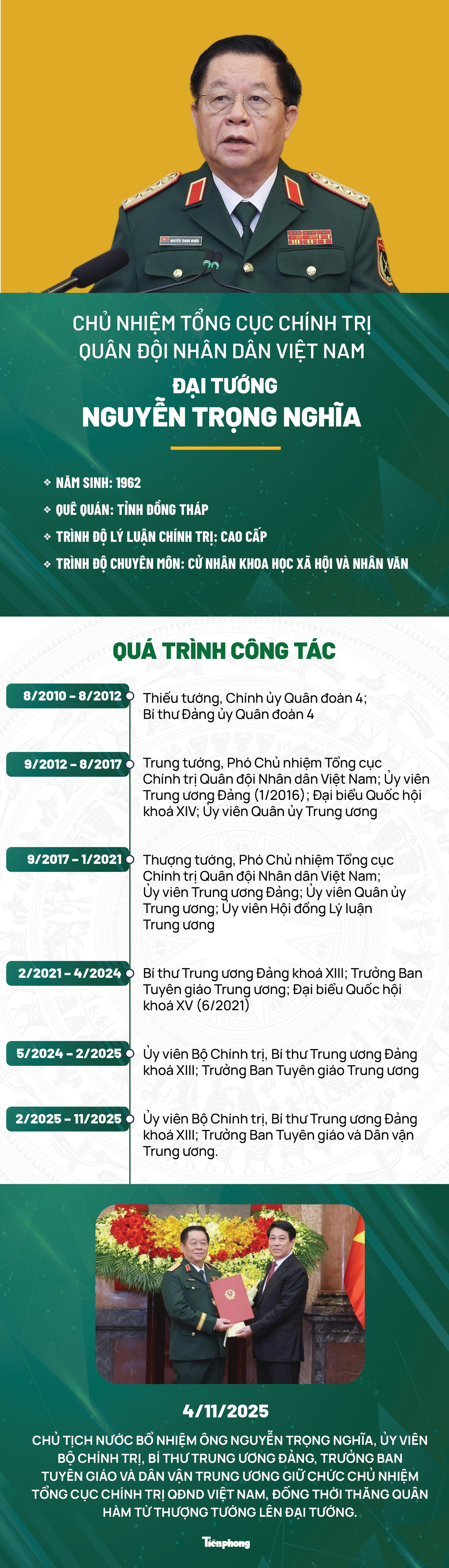 Chân dung Đại tướng Nguyễn Trọng Nghĩa, Chủ nhiệm Tổng cục Chính trị Quân đội nhân dân Việt Nam- Ảnh 1.