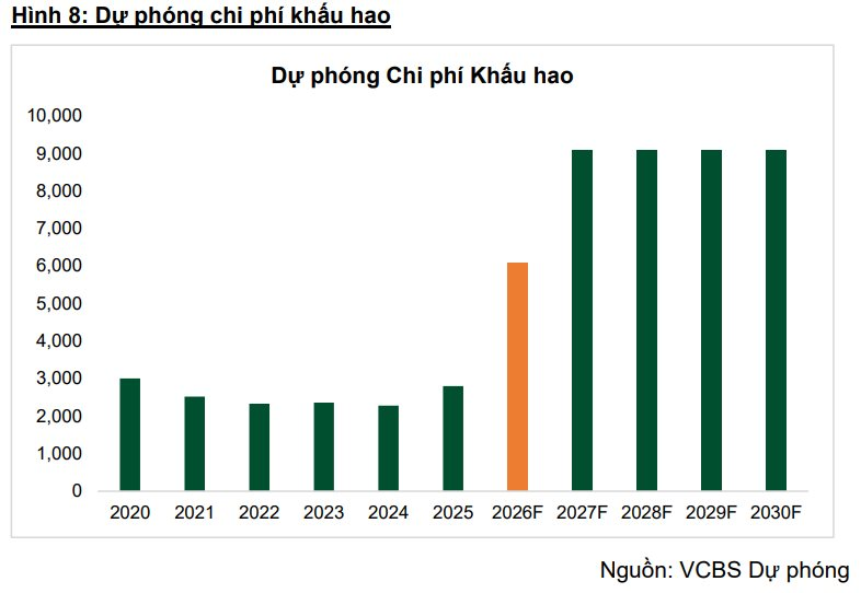 "Ông trùm" hàng không Việt Nam báo lãi quý 3 tăng đột biến, CTCK dự báo cả năm cán mốc gần 9.000 tỷ nhờ một yếu tố đặc biệt- Ảnh 2.