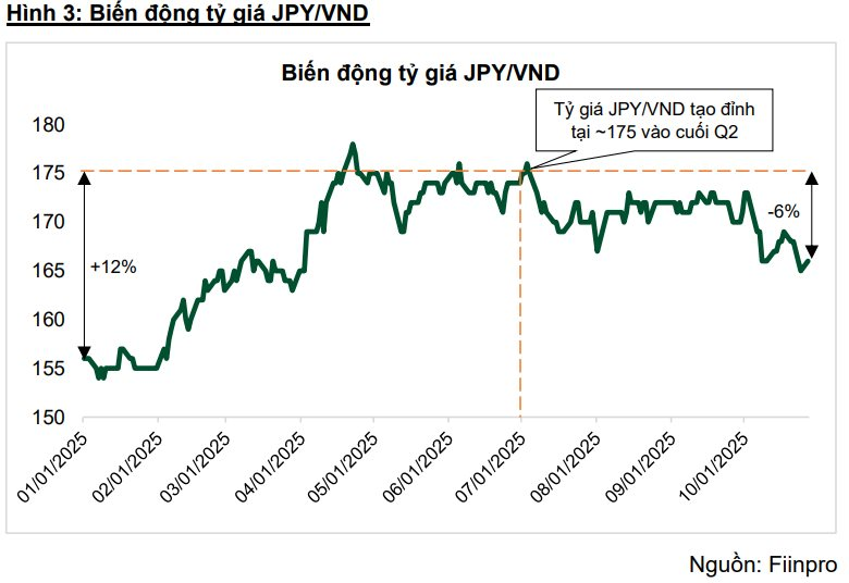 "Ông trùm" hàng không Việt Nam báo lãi quý 3 tăng đột biến, CTCK dự báo cả năm cán mốc gần 9.000 tỷ nhờ một yếu tố đặc biệt- Ảnh 3.