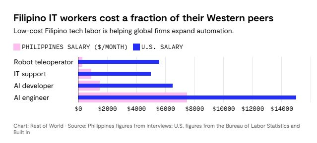 Xuất khẩu lao động sang Nhật Bản không cần xuất cảnh: Liệu AI có đang khiến lao động nước ngoài mất việc?- Ảnh 4.