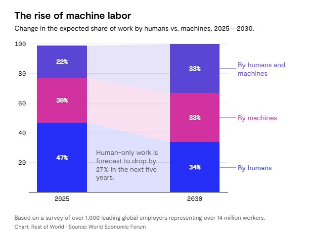 Xuất khẩu lao động sang Nhật Bản không cần xuất cảnh: Liệu AI có đang khiến lao động nước ngoài mất việc?- Ảnh 3.