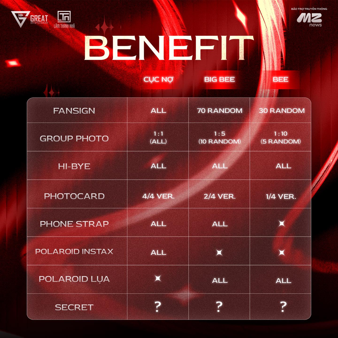 Lý do fan meeting của nam diễn viên Mưa Đỏ ế vé- Ảnh 1. Lý do fan meeting của nam diễn viên Mưa Đỏ ế vé- Ảnh 1.