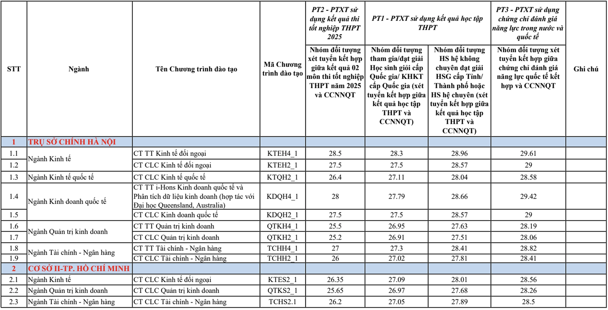 Ngôi trường tân Giáo sư trẻ nhất 2025 đang công tác có gì đặc biệt?- Ảnh 8. Ngôi trường tân Giáo sư trẻ nhất 2025 đang công tác có gì đặc biệt?- Ảnh 8.