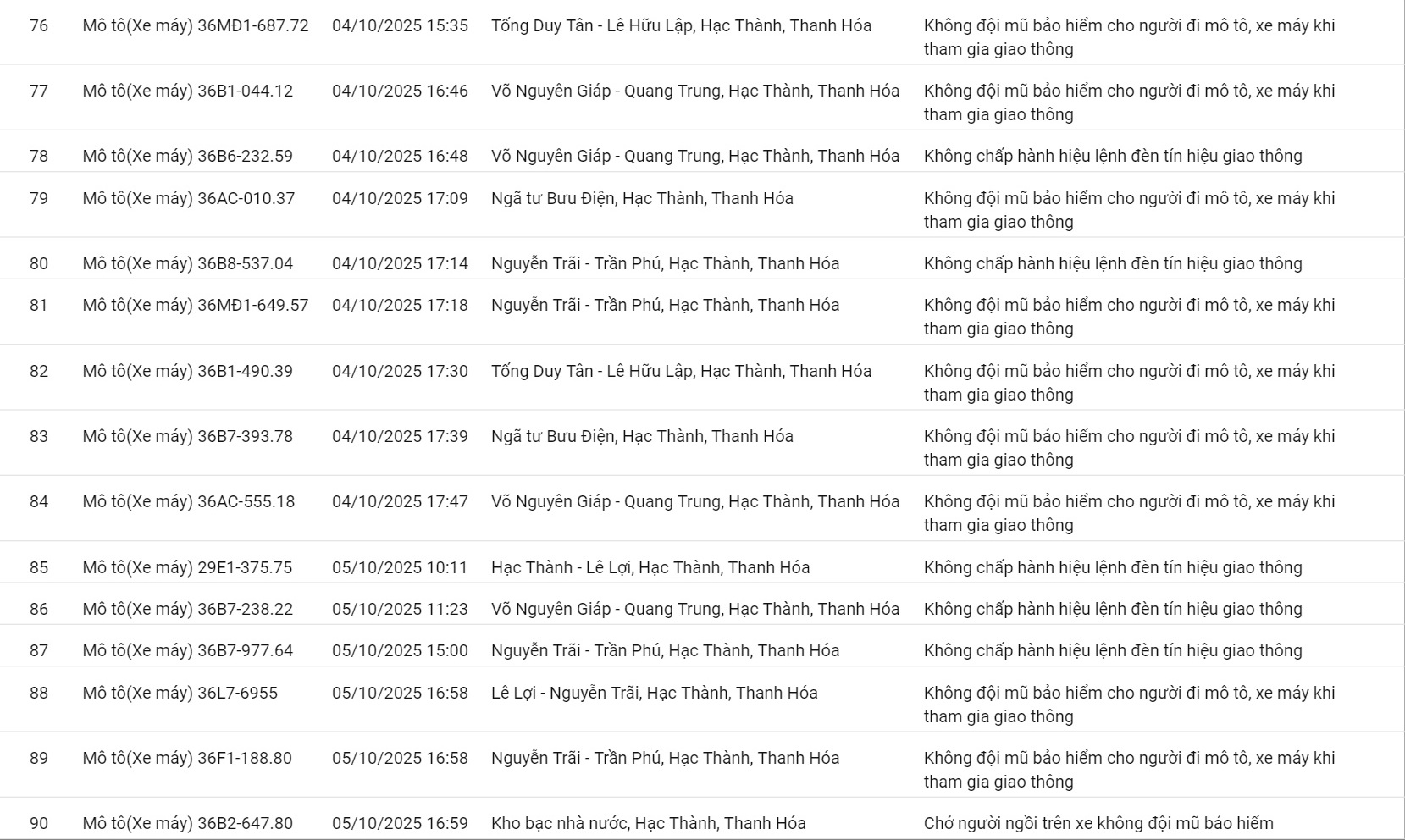 201 ô tô, xe máy có biển số sau nhanh chóng nộp phạt nguội theo Nghị định 168- Ảnh 6.