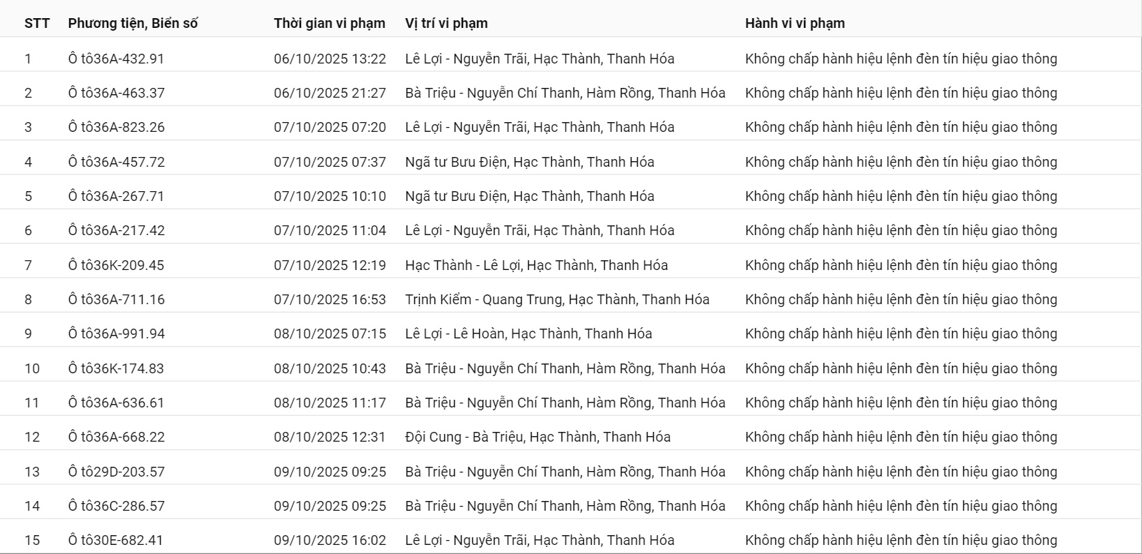 201 ô tô, xe máy có biển số sau nhanh chóng nộp phạt nguội theo Nghị định 168- Ảnh 8.