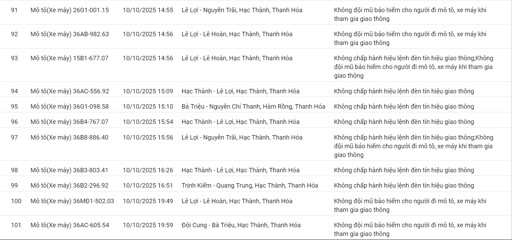 201 ô tô, xe máy có biển số sau nhanh chóng nộp phạt nguội theo Nghị định 168- Ảnh 14.