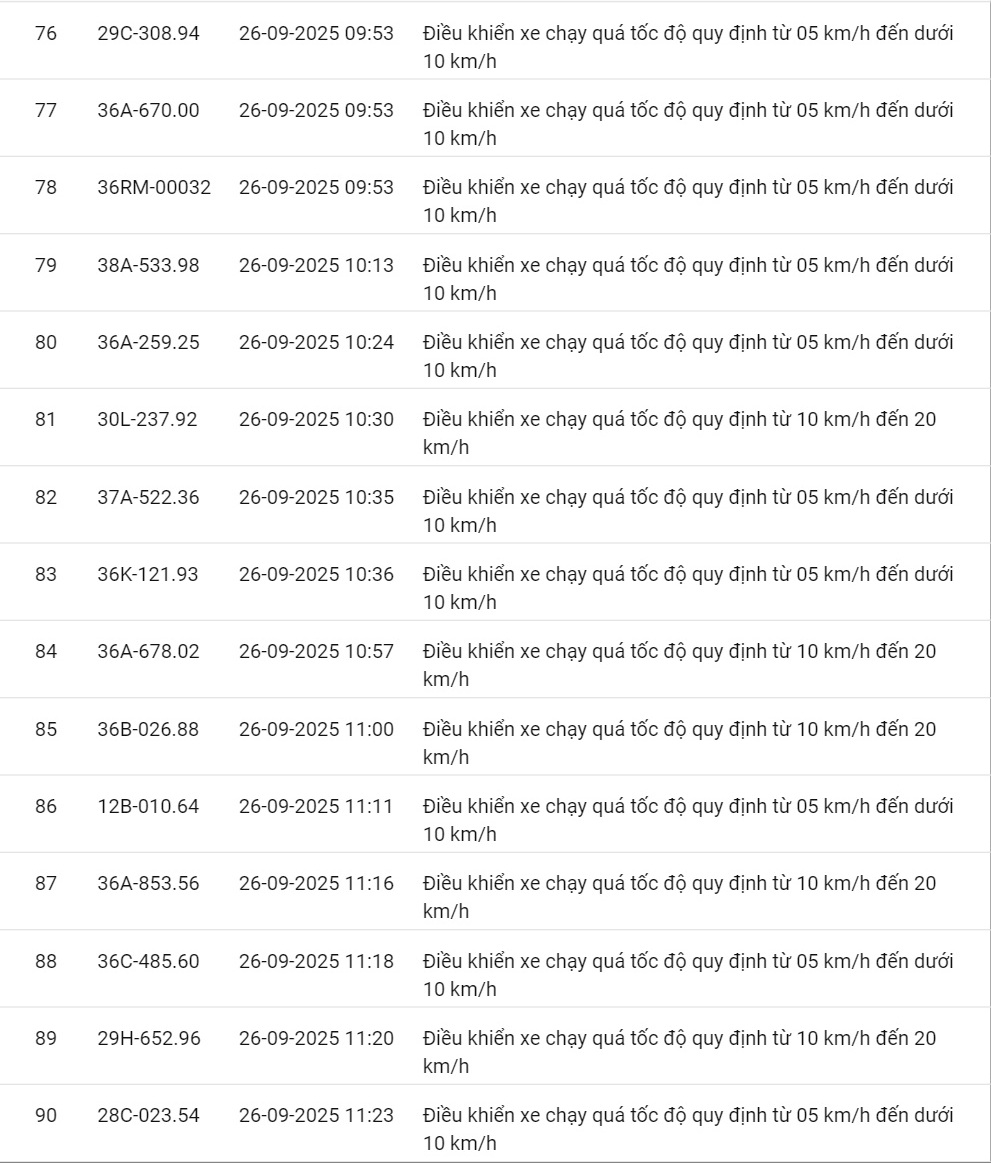 424 xe có biển số sau vi phạm cùng 1 lỗi trên các tuyến quốc lộ nhanh chóng nộp phạt nguội theo Nghị định 168- Ảnh 20.