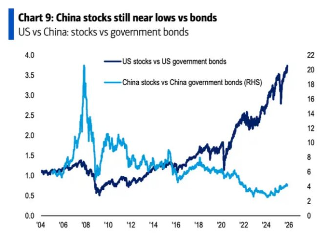 Chuyên gia gióng hồi chuông cảnh báo một bong bóng rình rập thị trường, chỉ ra 2 tài sản trú ẩn phòng biến động- Ảnh 1.