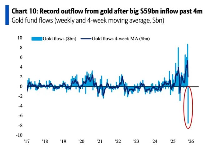 Chuyên gia gióng hồi chuông cảnh báo một bong bóng rình rập thị trường, chỉ ra 2 tài sản trú ẩn phòng biến động- Ảnh 2.